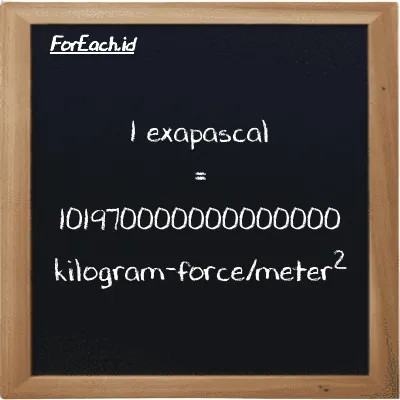 1 exapascal is equivalent to 101970000000000000 kilogram-force/meter<sup>2</sup> (1 EPa is equivalent to 101970000000000000 kgf/m<sup>2</sup>)